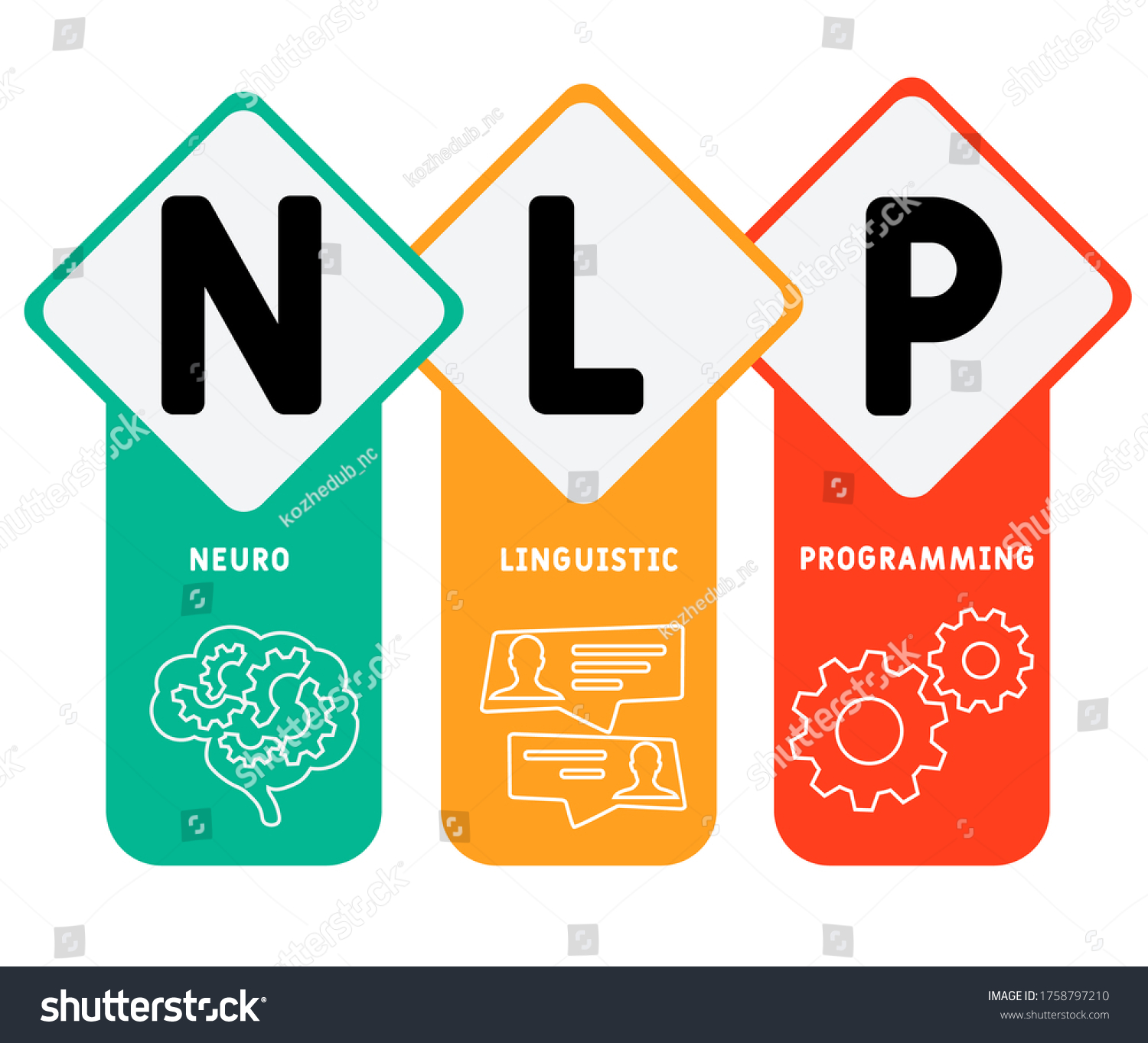 NLP